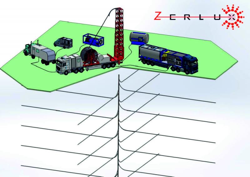 A ZerLux laterális fúrási technológiát bemutató sematikus ábra